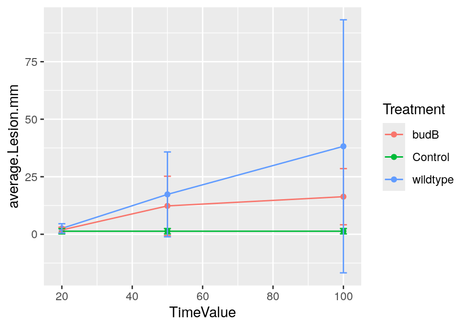 Plot Boolean Variable Over Time Visualizing Metrics as Time Series, Showing Variation